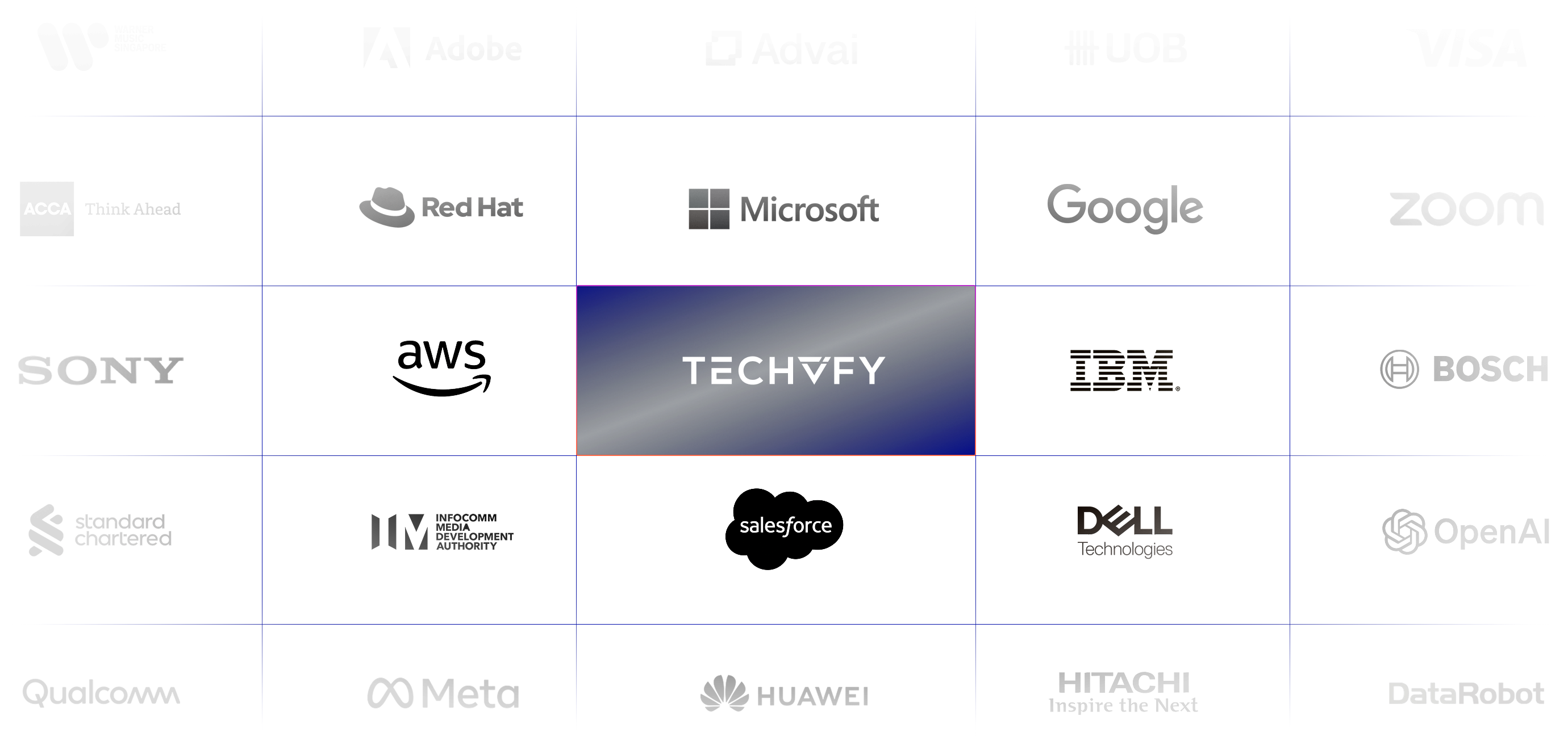 Partner companies and organizations